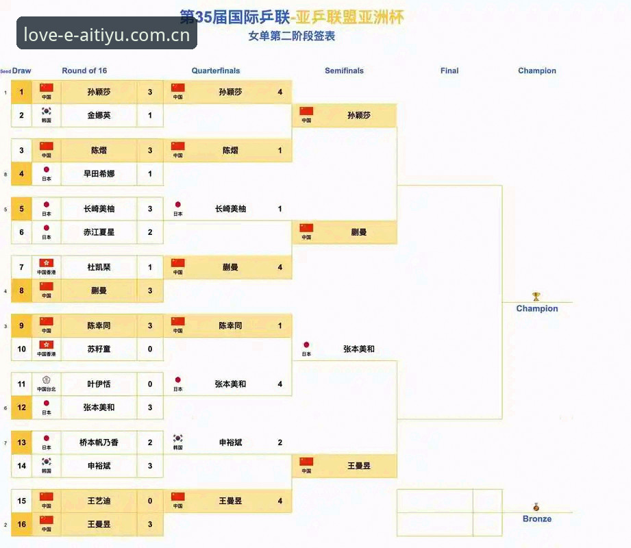 U17世界杯抽签结果详解：中国男女足分组形势与观赛指南